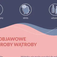 Bezobjawowe choroby wątroby. Nowotwory, stres i używki mogą wpływać na jej stan. Kompleksowe badanie wątroby jest kluczowe.