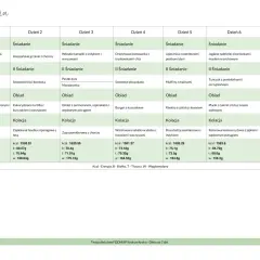 Tygodniowy jadłospis low FODMAP: od śniadania po kolację, z uwzględnieniem kalorii i makroskładników.