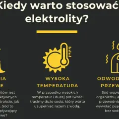 Kiedy warto stosować elektrolity? Wskazówki dla sportowców, przy wysokiej temperaturze i odwodnieniu. Czy elektrolity są zdrowe? Tak, wspierają organizm.