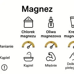 Tabela pokazuje, na co dobry jest magnez: chlorek magnezu do kąpieli, oliwa magnezowa do mięśni, a kremy magnezowe do delikatnej pielęgnacji.
