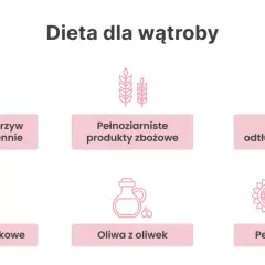 Dieta dla wątroby: warzywa, owoce, pełnoziarniste produkty, nabiał, rośliny strączkowe, oliwa z oliwek, pestki i nasiona.