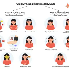 Objawy hipoglikemii: niepokój, drżenie rąk, poty, splątanie, trudności z mową, nudności, głód. Brak glikogenu w mięśniach objawy mogą być podobne.