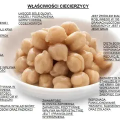 Ciecierzyca właściwości: obniża ciśnienie, cholesterol, łagodzi bóle głowy, kaszel. Jest bogata w żelazo, błonnik, wspomaga odchudzanie i trawienie.