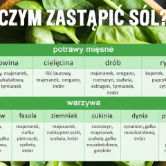 Tabela podpowiada, czym zastąpić sól w potrawach mięsnych i warzywach, proponując zioła i przyprawy.
