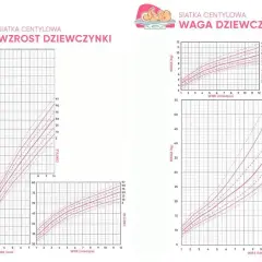 Siatki centylowe dla dziewczynek: wzrost i waga. Sprawdź, ile powinien ważyć 4 latek.