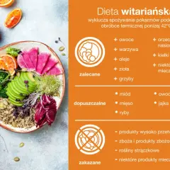 Witarianizm co to? Talerz pełen świeżych owoców, warzyw, awokado i kiełków. Dieta wyklucza obróbkę termiczną powyżej 42°C.