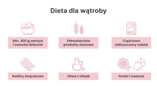 Dieta dla wątroby: warzywa, owoce, pełnoziarniste produkty, nabiał, rośliny strączkowe, oliwa z oliwek, pestki i nasiona.