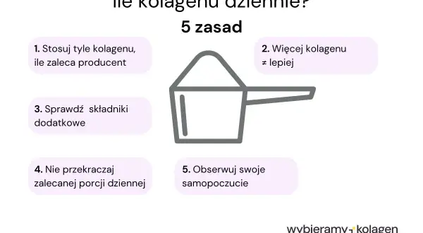 Ile kolagenu dziennie? 5 zasad: stosuj tyle, ile zaleca producent, sprawdzaj składniki, nie przekraczaj porcji, więcej kolagenu z lepiej, obserwuj samopoczucie.
