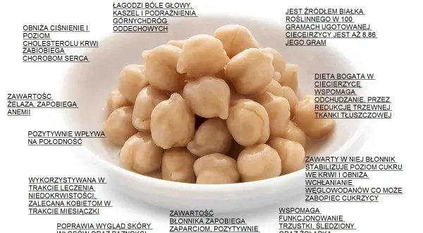 Ciecierzyca właściwości: obniża ciśnienie, cholesterol, łagodzi bóle głowy, kaszel. Jest bogata w żelazo, błonnik, wspomaga odchudzanie i trawienie.