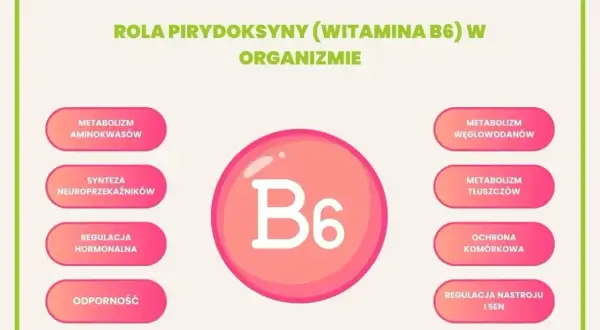 Witamina B6, kluczowa dla suplementów na układ nerwowy, wspiera syntezę neuroprzekaźników, metabolizm i regulację nastroju.