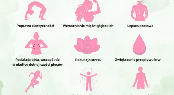 Jak zacząć ćwiczyć pilates w domu? Grafika pokazuje korzyści: elastyczność, siłę, postawę, redukcję bólu, stresu, lepszą koordynację, energię i świadomość ciała.