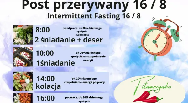 Post przerywany 16/8: 8:00 drugie śniadanie, 10:00 pierwsze śniadanie, 14:00 kolacja, 16:00 obiad.