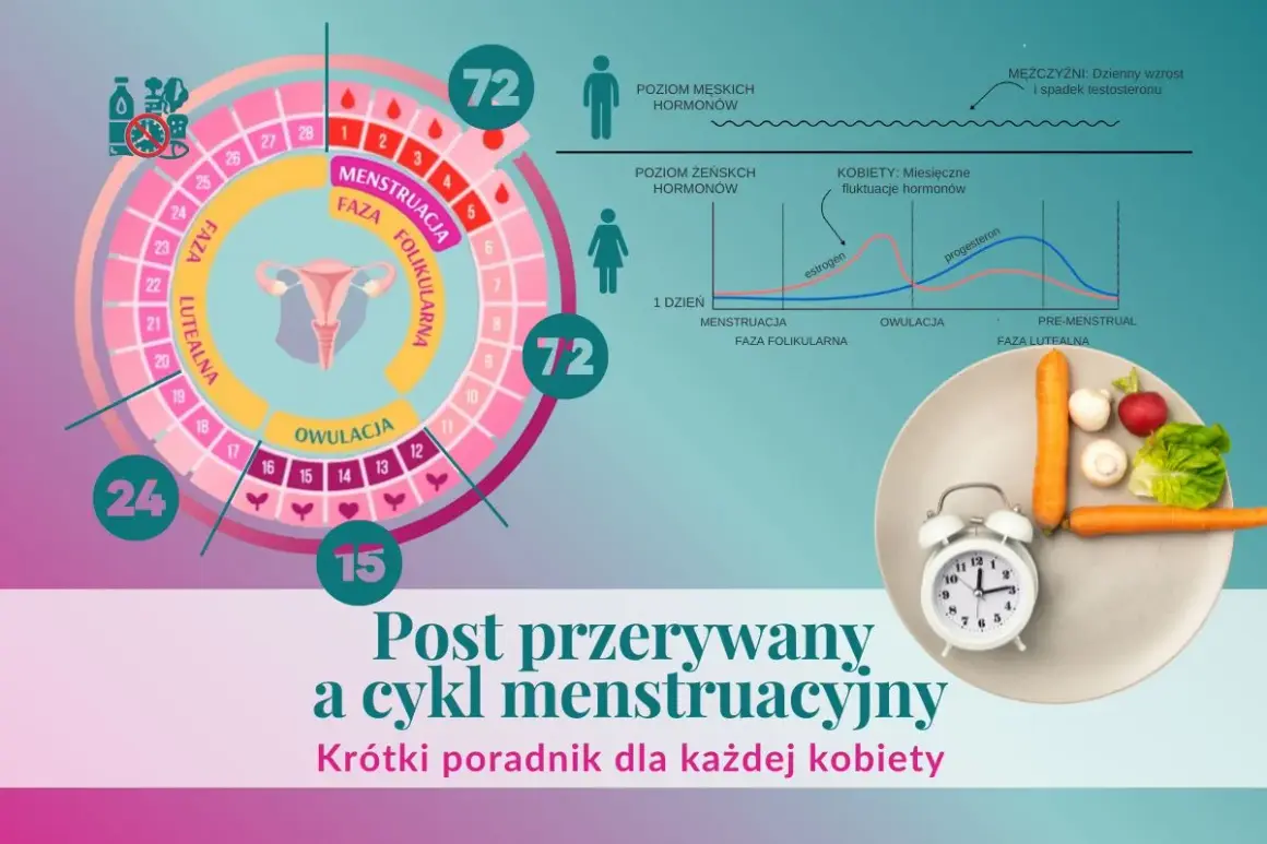 Cykl menstruacyjny i wykresy hormonów. Czy post jest zdrowy dla kobiet w zależności od fazy cyklu?