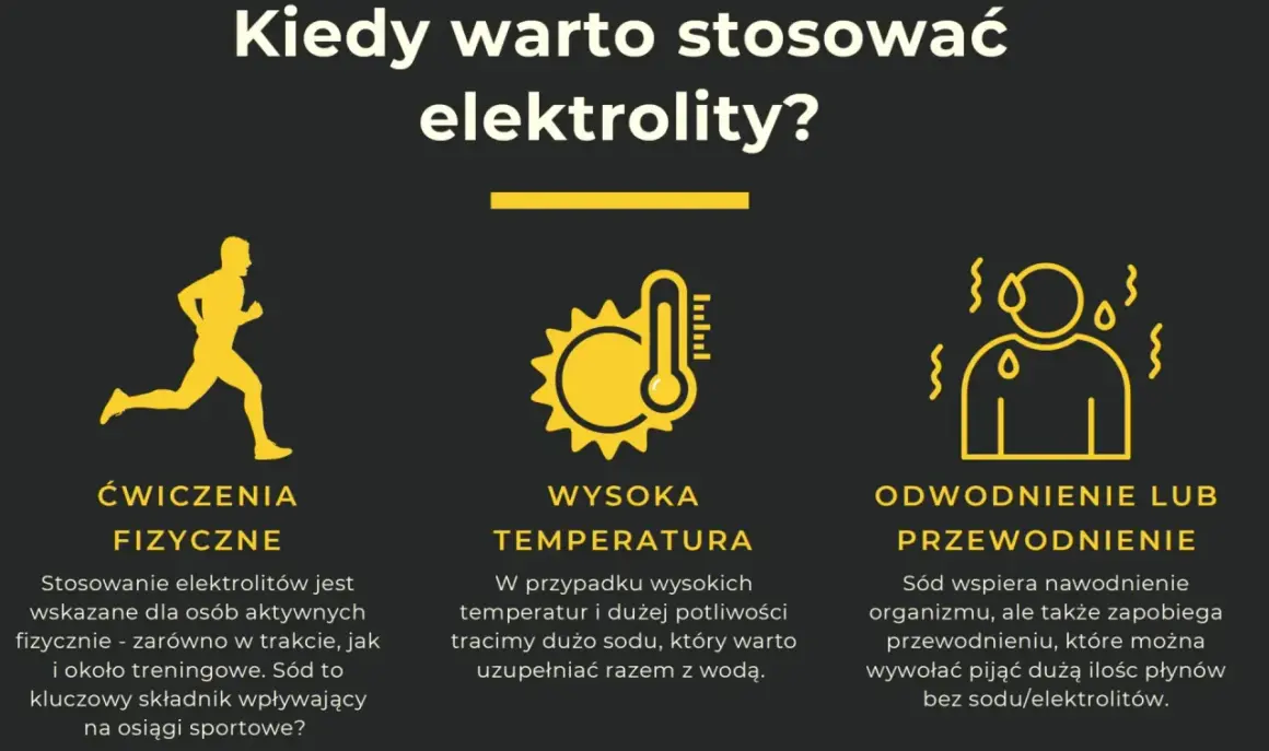 Kiedy warto stosować elektrolity? Wskazówki dla sportowców, przy wysokiej temperaturze i odwodnieniu. Czy elektrolity są zdrowe? Tak, wspierają organizm.