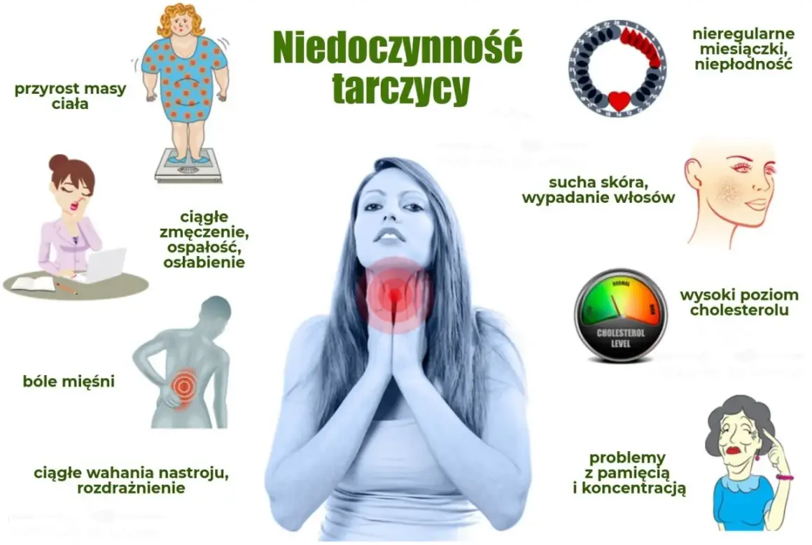 Objawy niedoczynności tarczycy: przyrost masy ciała, zmęczenie, bóle mięśni, wahania nastroju, sucha skóra, wypadanie włosów, wysoki cholesterol, problemy z pamięcią.