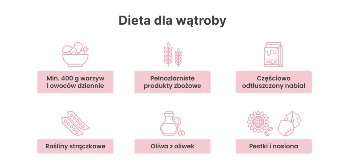 Dieta dla wątroby: warzywa, owoce, pełnoziarniste produkty, nabiał, rośliny strączkowe, oliwa z oliwek, pestki i nasiona.