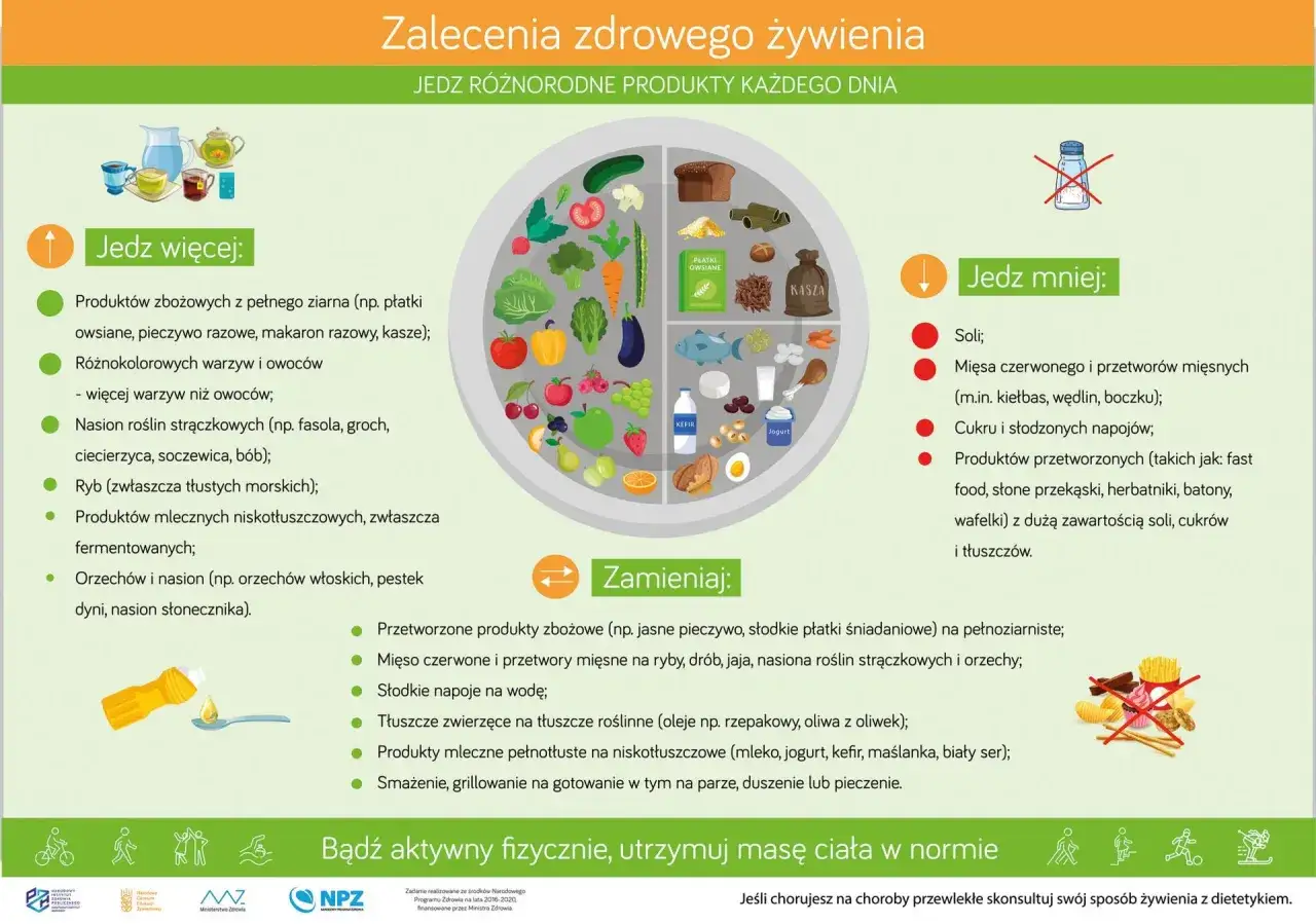Zalecenia zdrowego żywienia: jedz więcej warzyw, owoców, ryb, nasion strączkowych. Pamiętaj o diecie w ciąży, ogranicz sól, cukier i przetworzone mięso.
