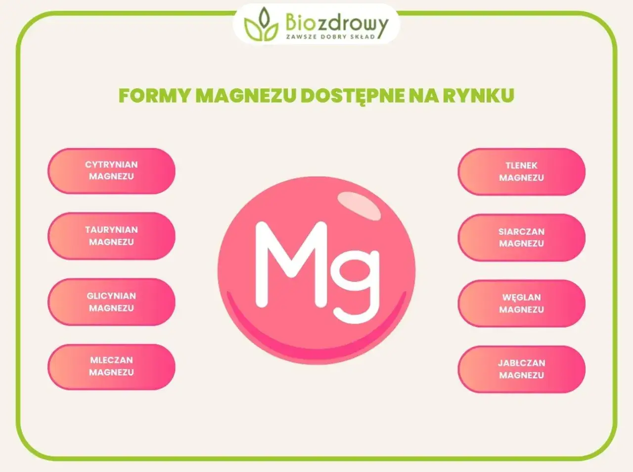 Różne formy magnezu: cytrynian, taurynian, glicynian, mleczan, tlenek, siarczan, węglan, jabłczan.