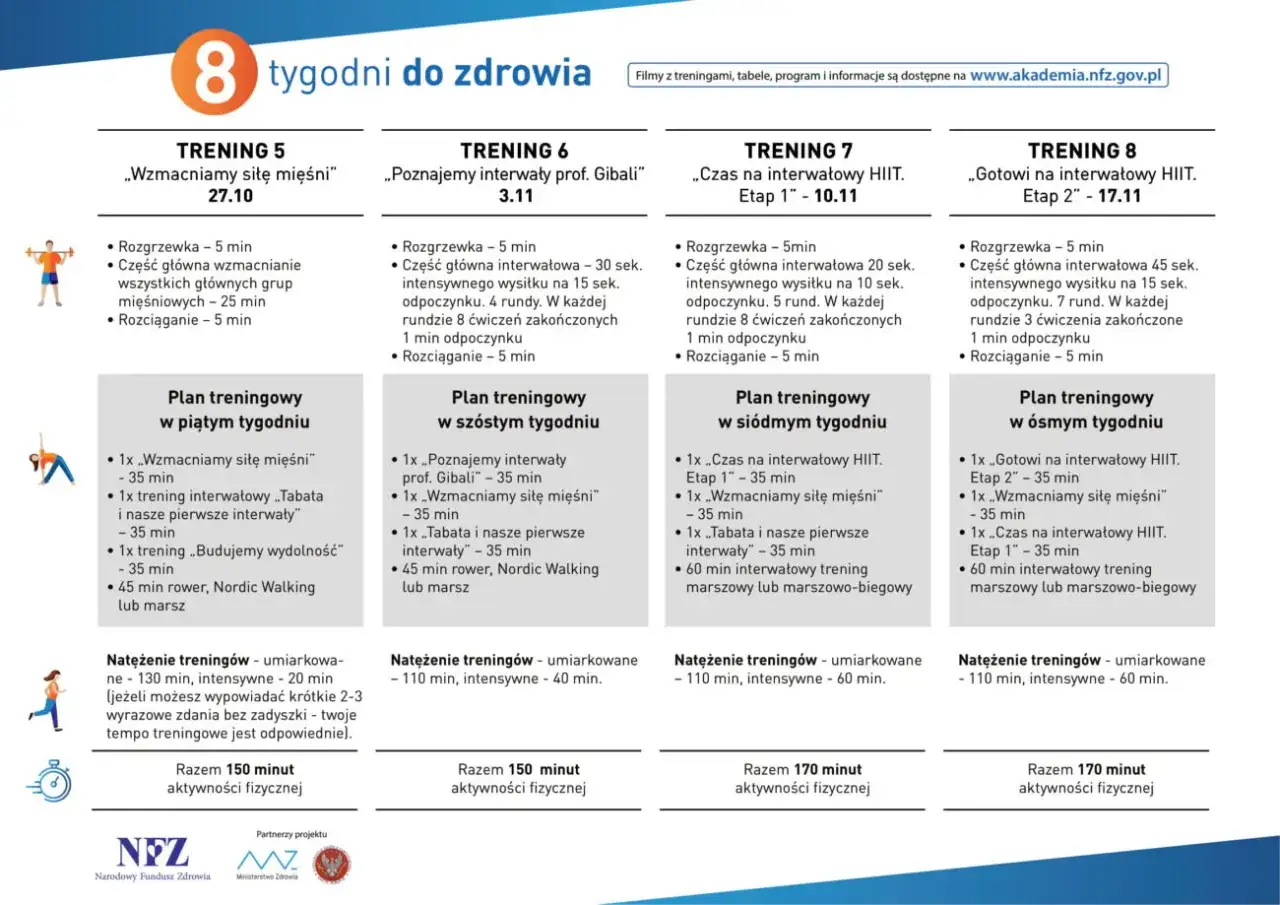 Plan treningowy na 8 tygodni zdrowia: trening marszowy, ćwiczenia siłowe, interwały.