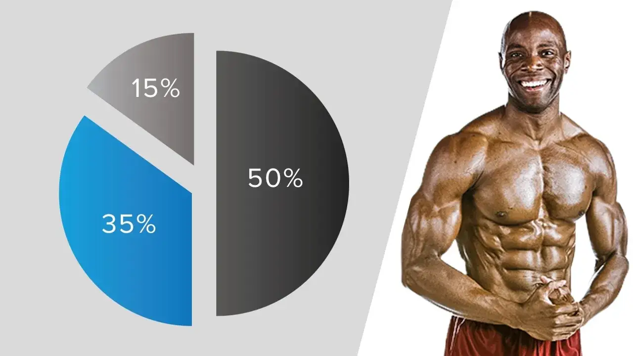 Budowanie masy mięśniowej: 50% dieta, 35% trening, 15% regeneracja. Jakie makro na masie?