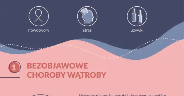 Bezobjawowe choroby wątroby. Nowotwory, stres i używki mogą wpływać na jej stan. Kompleksowe badanie wątroby jest kluczowe.