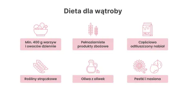 Dieta dla wątroby: warzywa, owoce, pełnoziarniste produkty, nabiał, rośliny strączkowe, oliwa z oliwek, pestki i nasiona.