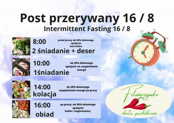 Post przerywany 16/8: 8:00 drugie śniadanie, 10:00 pierwsze śniadanie, 14:00 kolacja, 16:00 obiad.